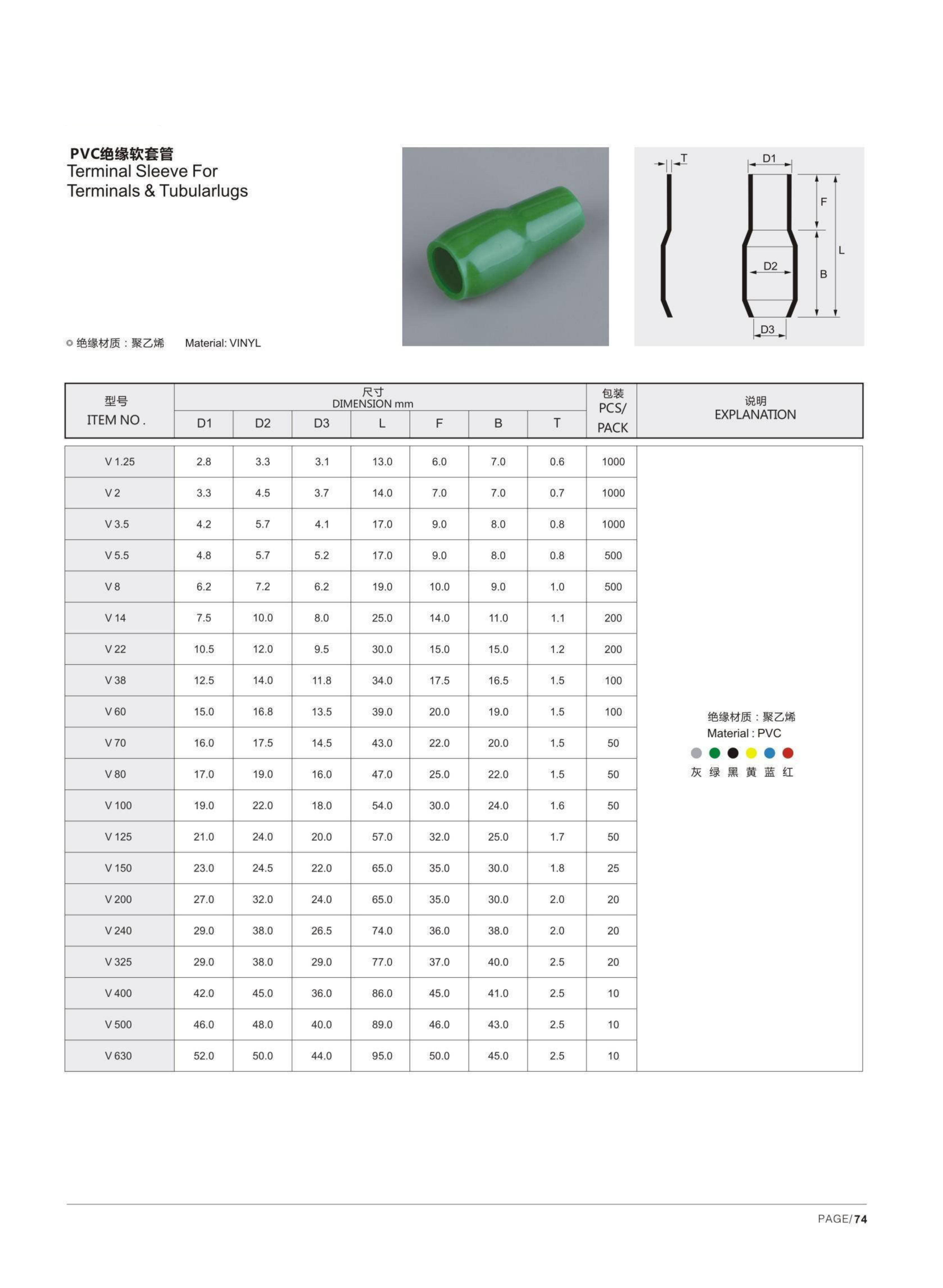 V Series PVC Terminal Sleeves detail 1
